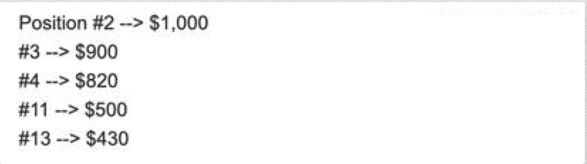 I recently approached an editor about getting features in their listicle
