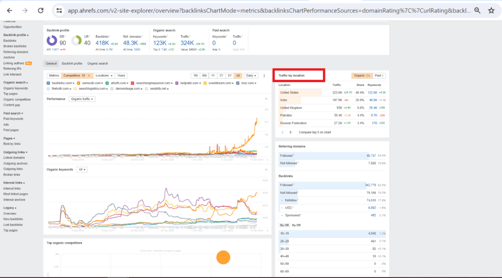 picture of metrics including traffic by location