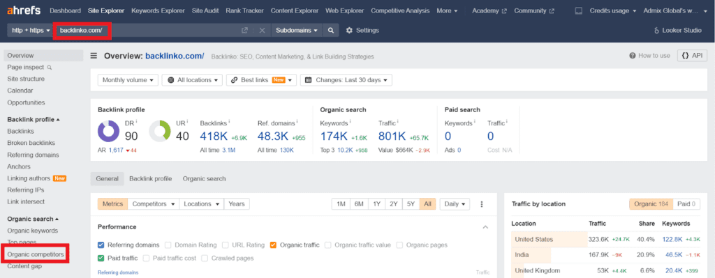 put domain URL into the Site Explorer and tap on the Organic competitors