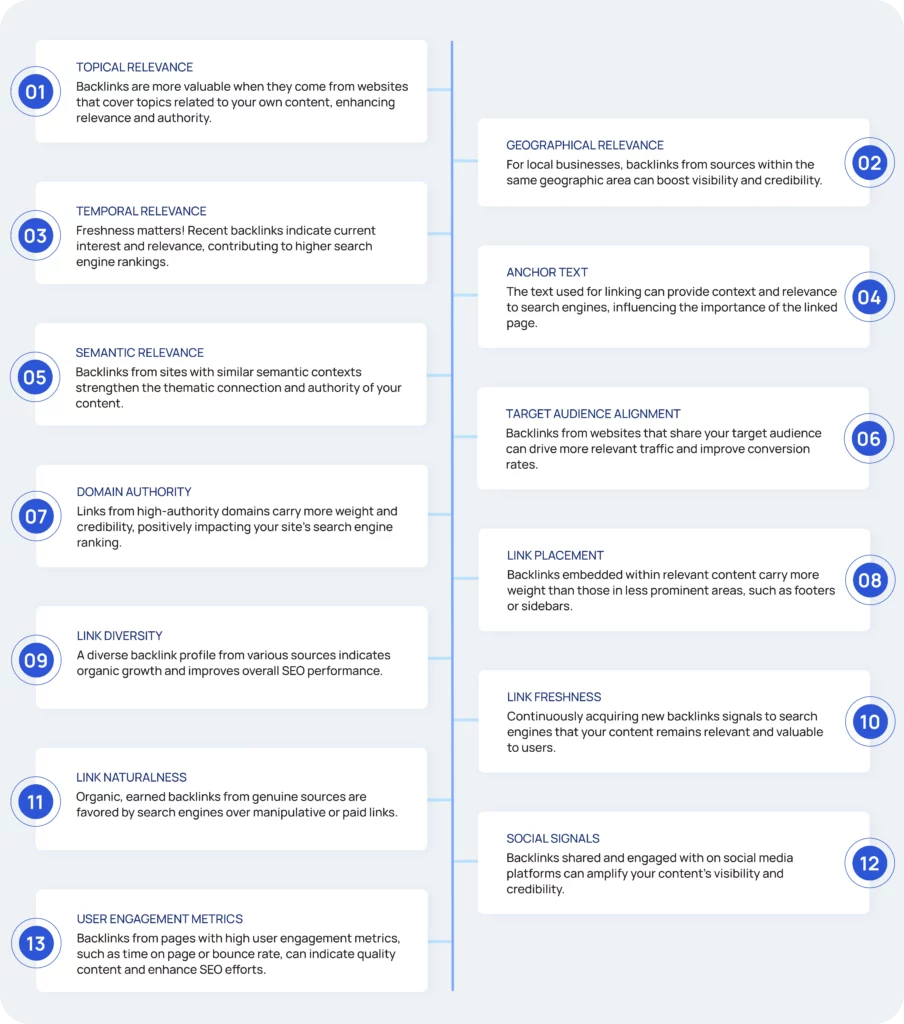 Table of backlink relevance