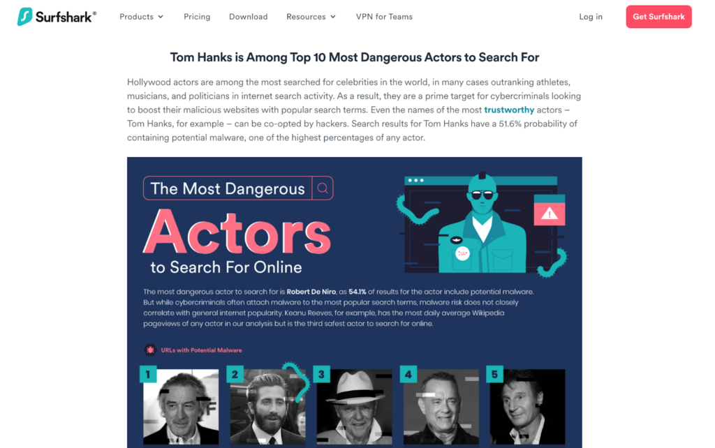 Take the Searchshark study on dangerous pop culture search terms