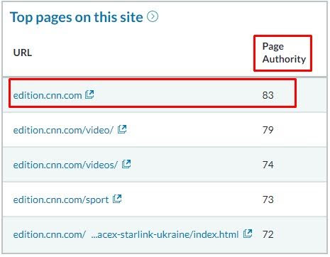 and Page Authority (PA) from Moz are essential.