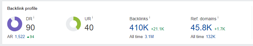 backlinko backlink profile