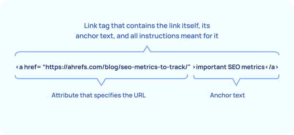 example of url and anchor text