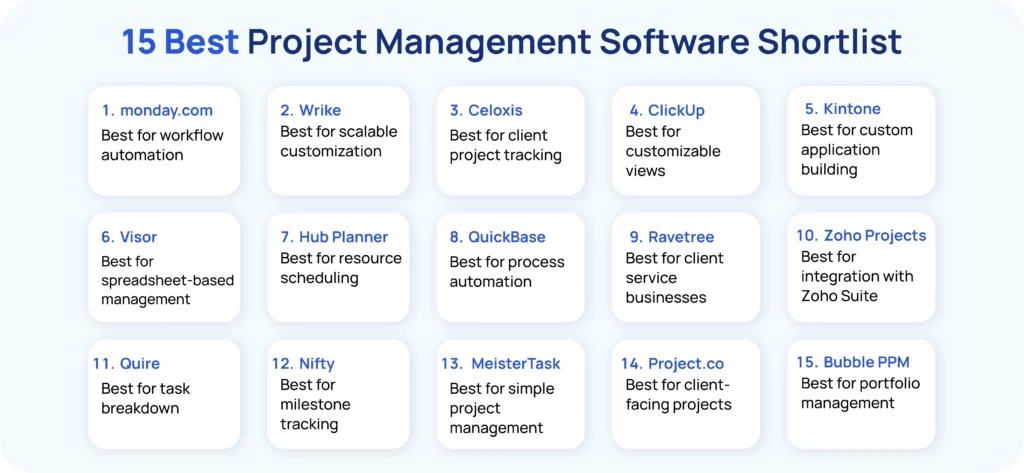 15 best project management software shortlist