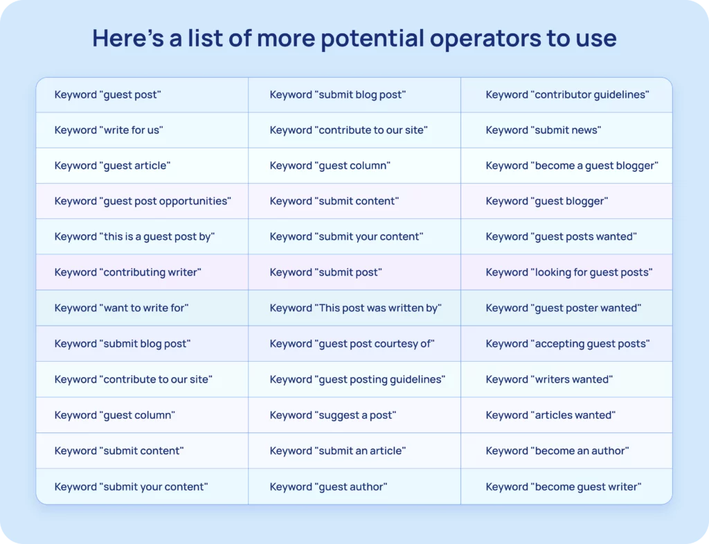 list of more potential operators to use