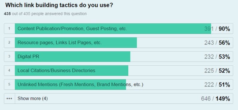 which link building tactics do you use