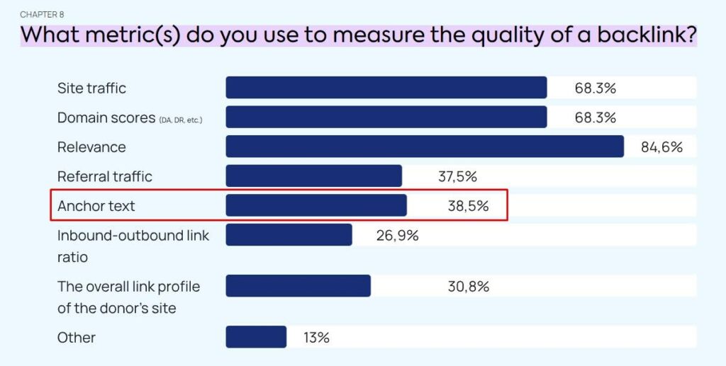 anchor text key metrics