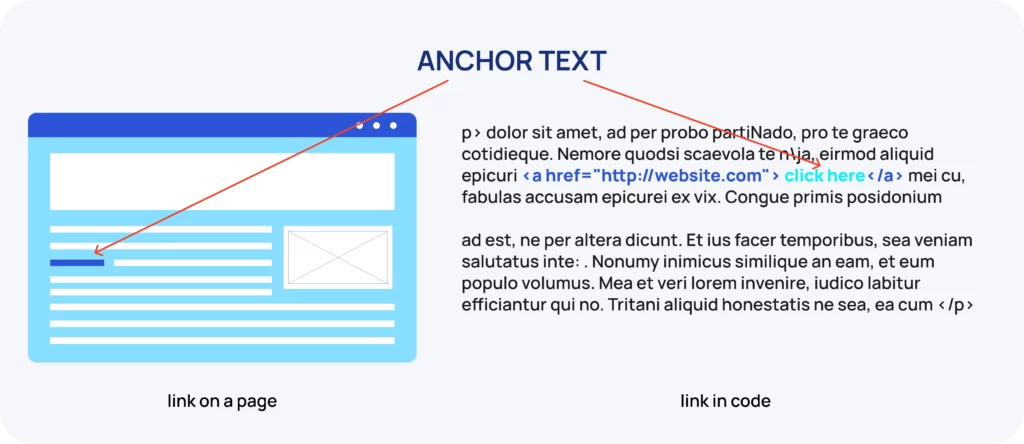 Anchor text