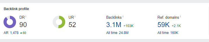 asana backlink profile