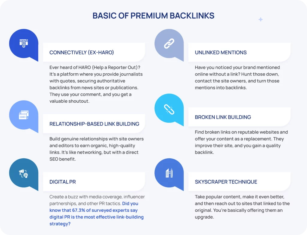 basic of premium link building