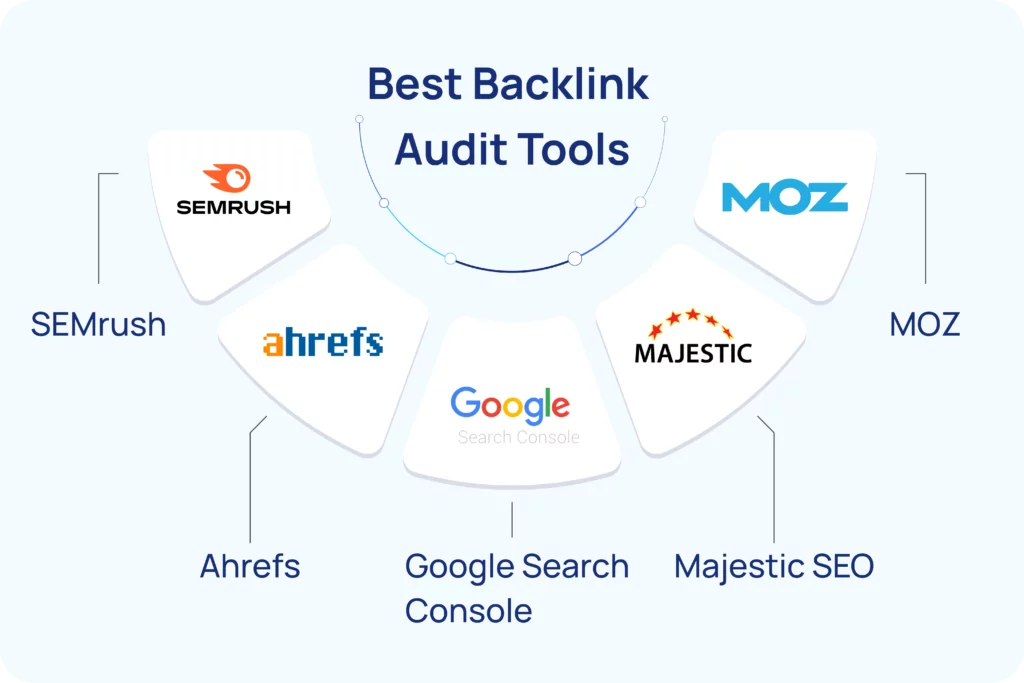 best backlink audit tools