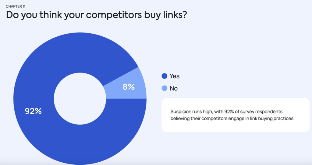 competitors buy links