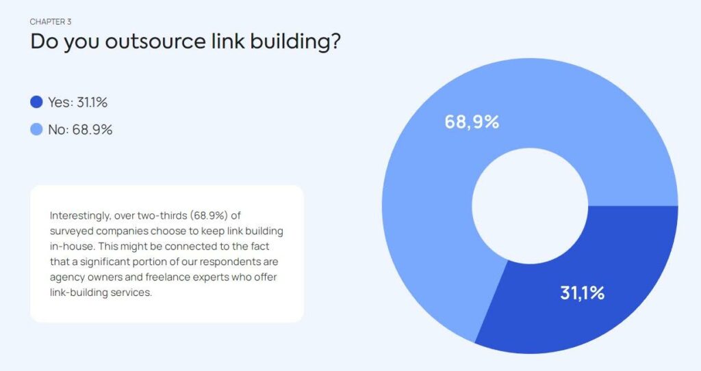 Do you outsource link building