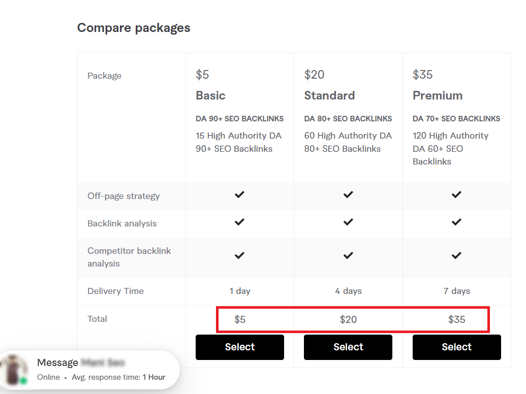 example-of-backlink-pricing-on-fiverr.png