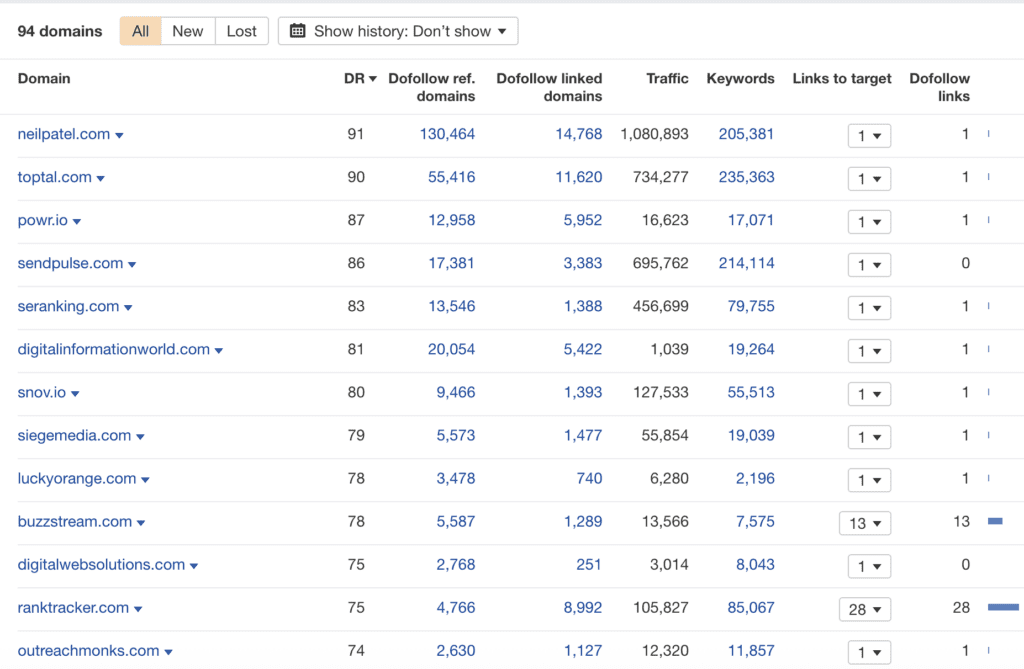 example of linkable assets by Editorial.Link