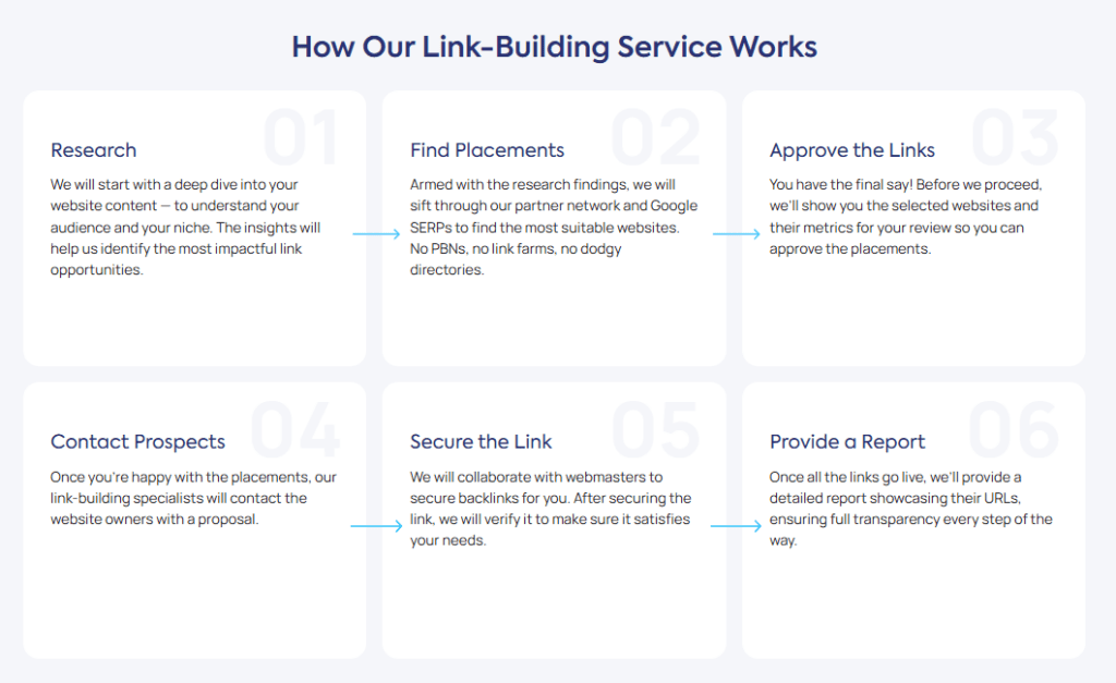 How Editorial.Link works