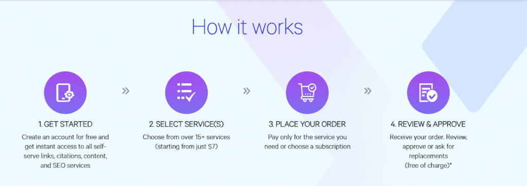 How Loganix link services work