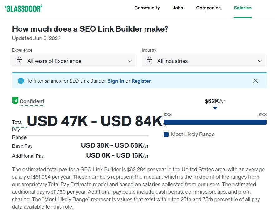 how much does a SEO Link Builder make