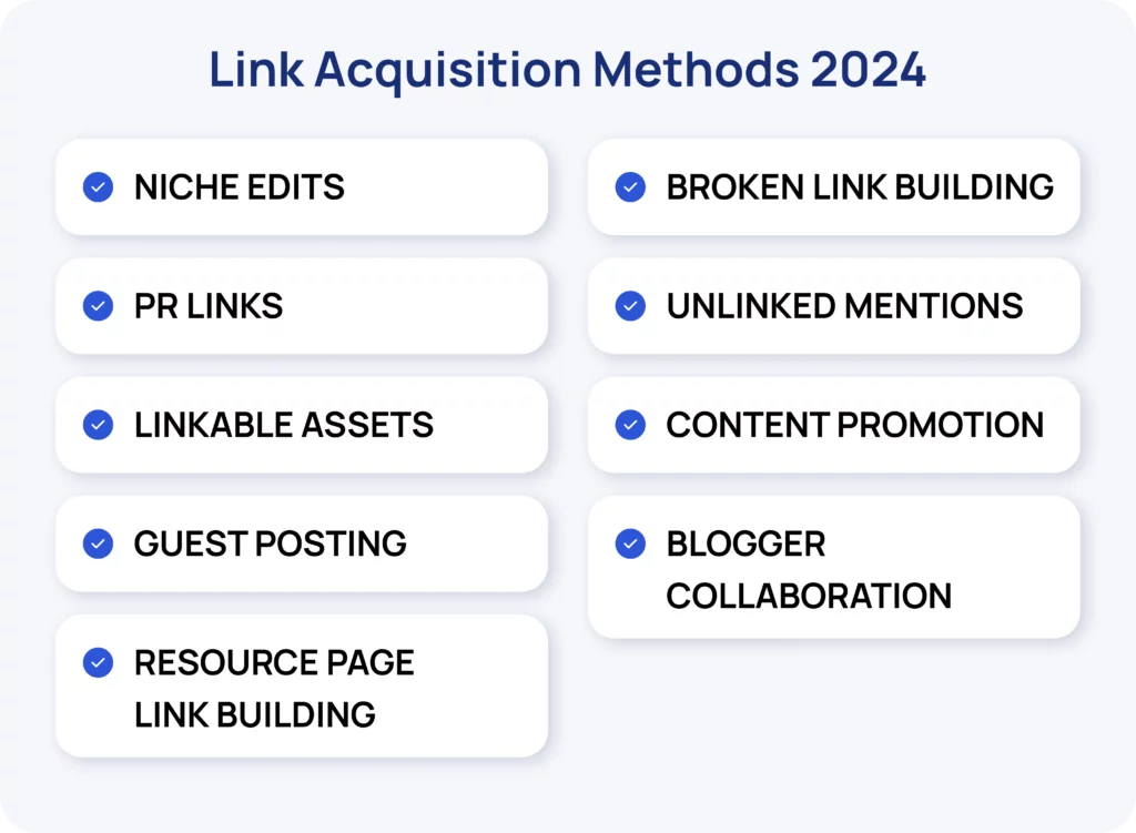 Link Acquisition Methods: 2024