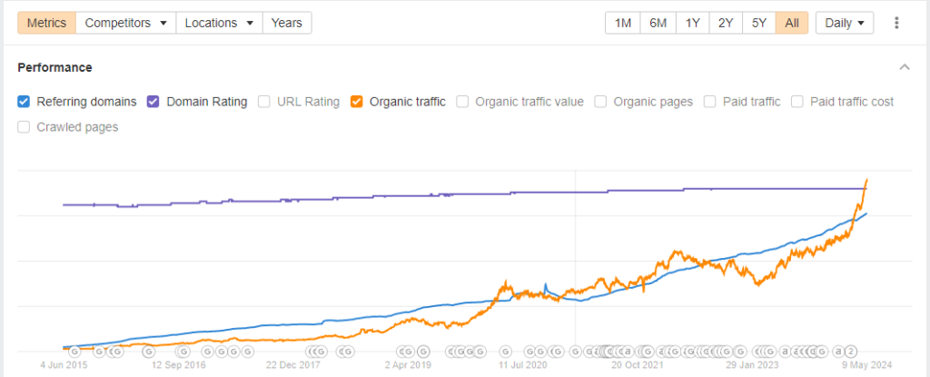 succesful backlink profile example