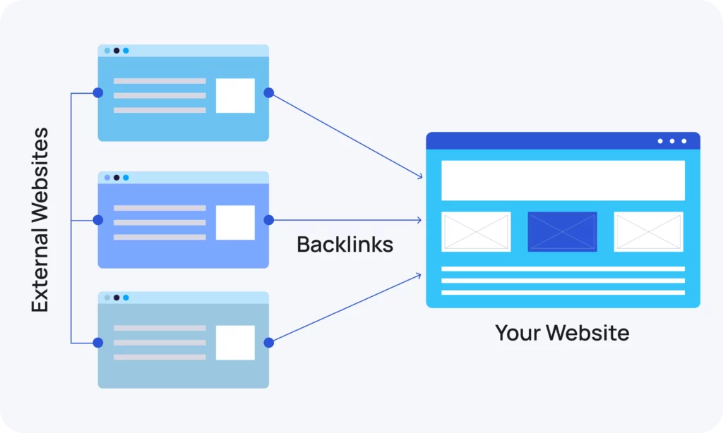 What Is Link Acquisition?