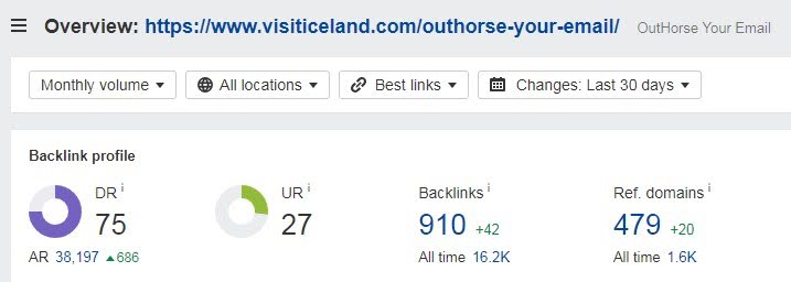 900 backlinks from almost 500 domains