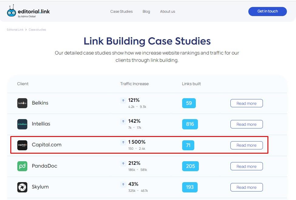 capital com link building case study