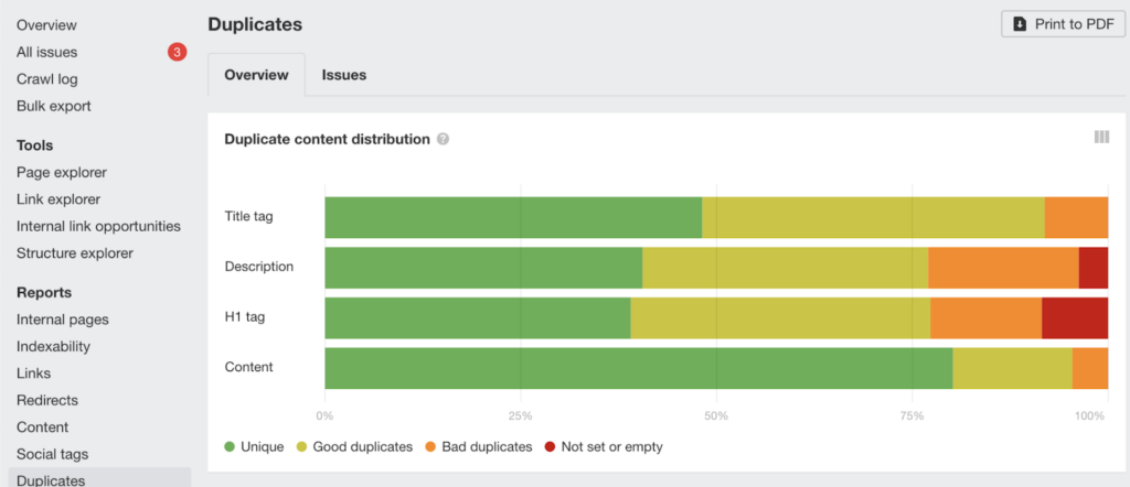 Finding duplicate content with ahrefs content audit tool