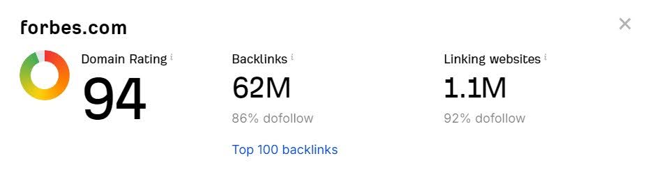 forbes domain rating