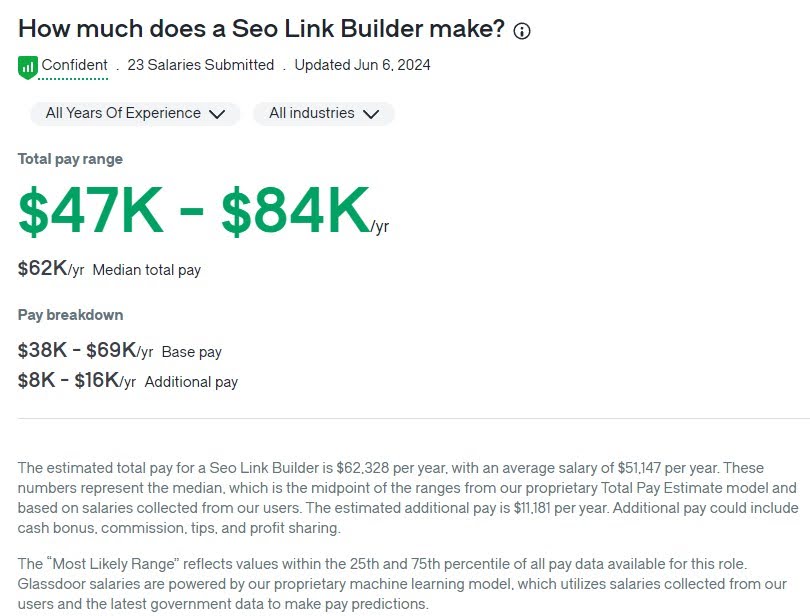 hiring a full-time SEO link-building