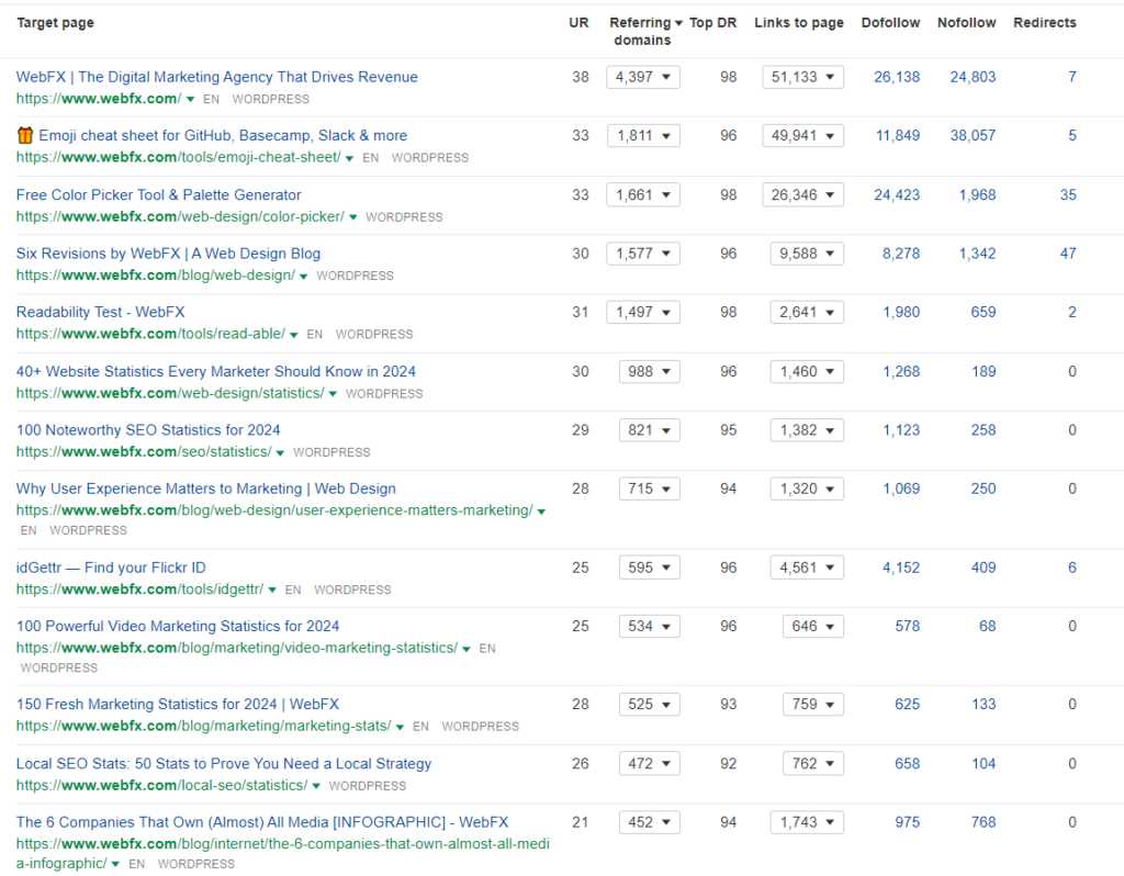 how links can be distributed across different pages