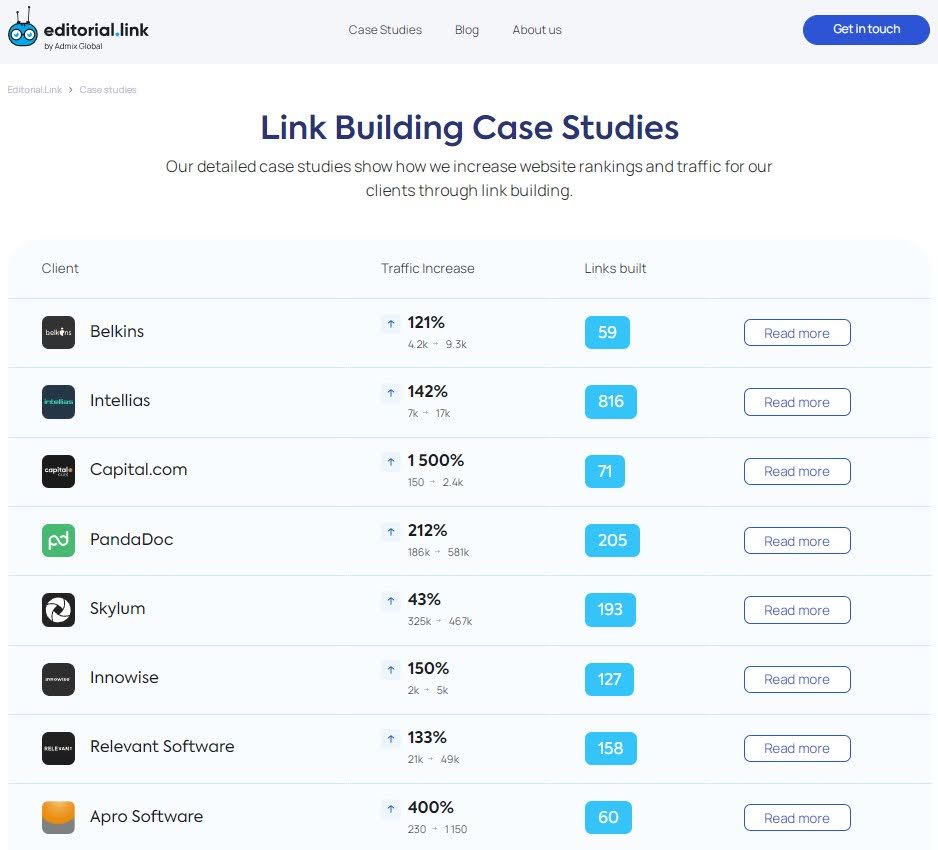 link building case studies by Editorial.Link