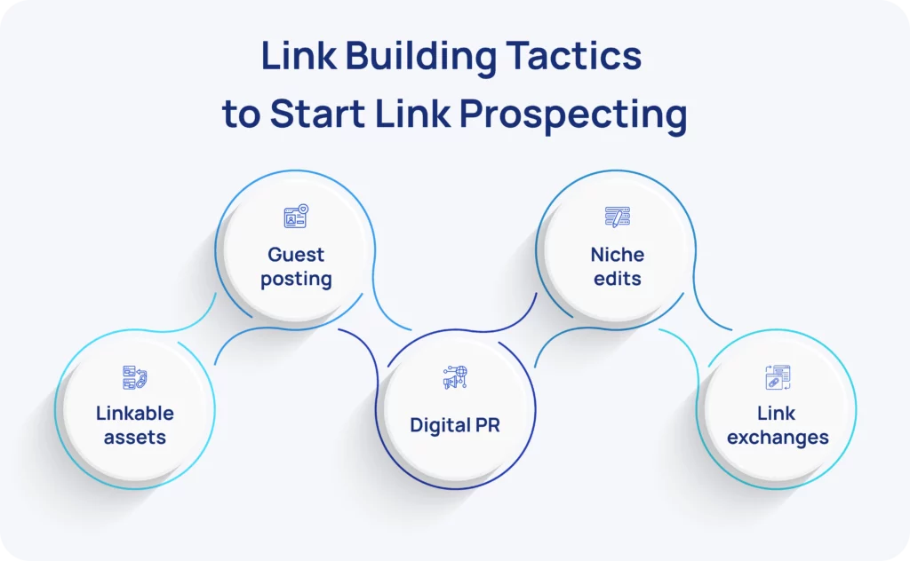 link building tactics to start link prospecting