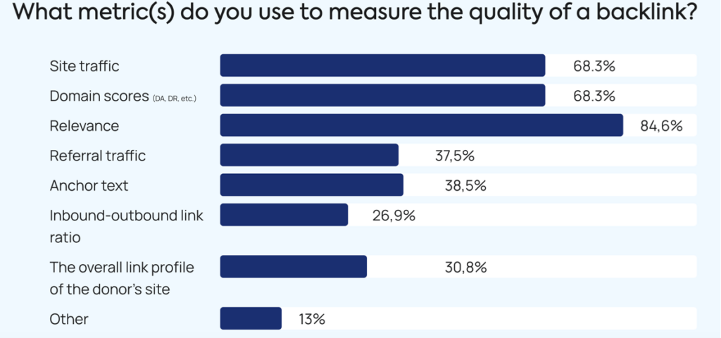 relevant is main metrics