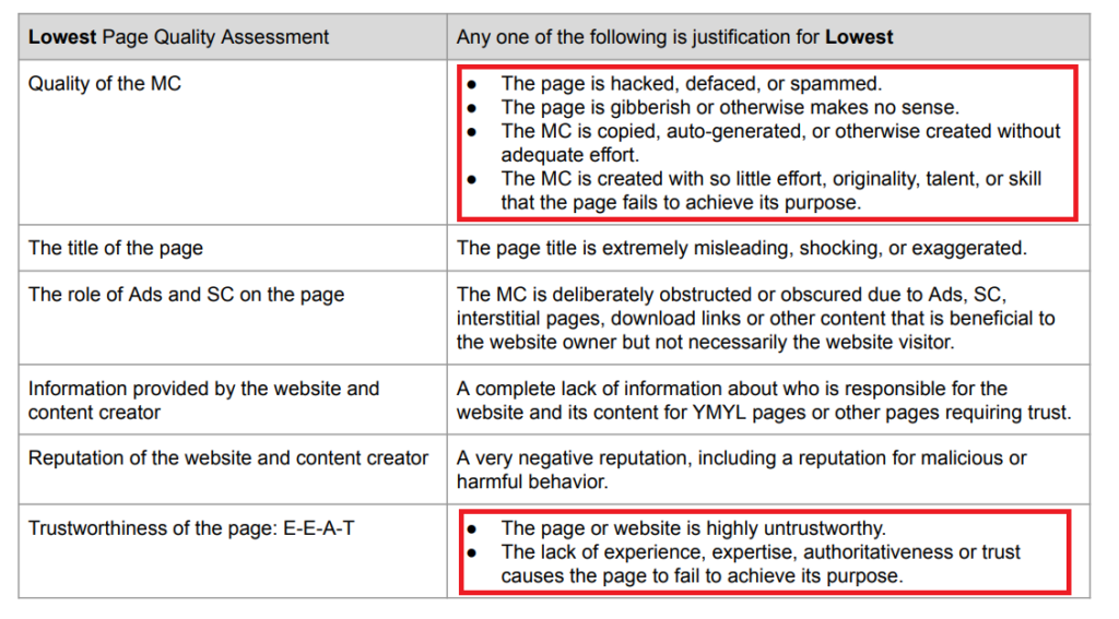 Search Quality Rater Guidelines