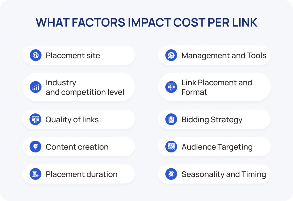 Factors That Impact Cost Per Link