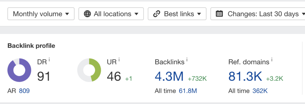 Check your key metrics