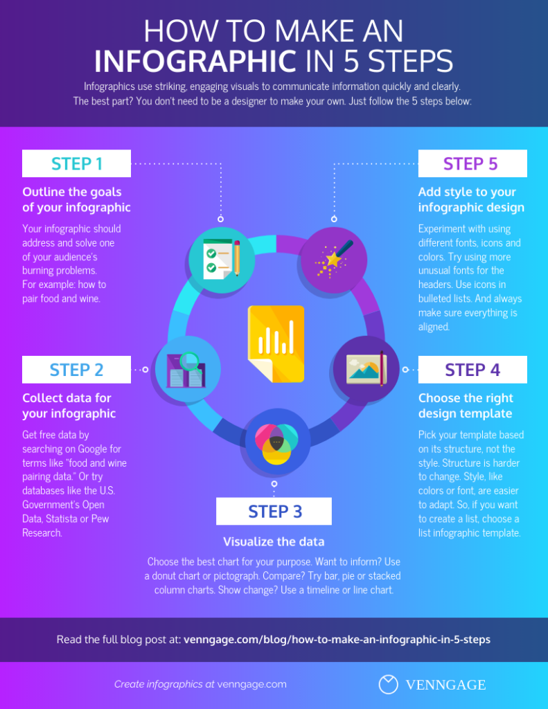 compelling infographic by Venngage