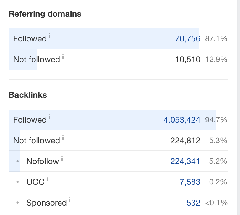 dofollow/nofollow ratio