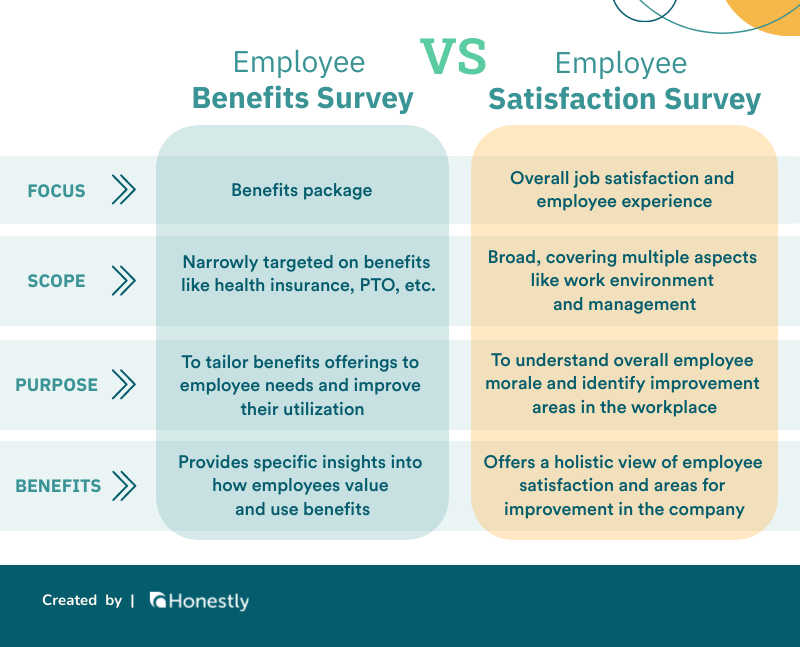 Employee Benefits and Employee Satisfaction Surveys