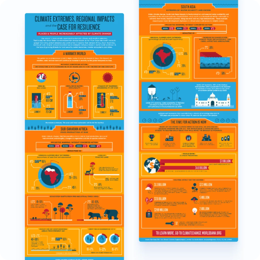 example of Statistical infographics