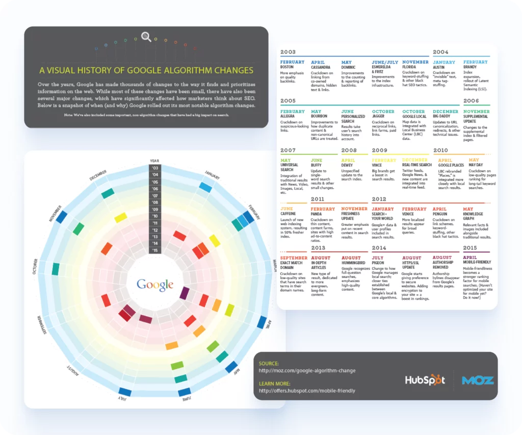 example of timeline infographics