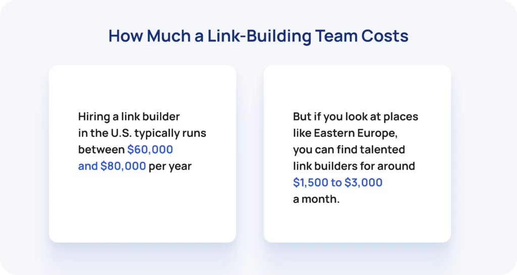 How much link building team costs