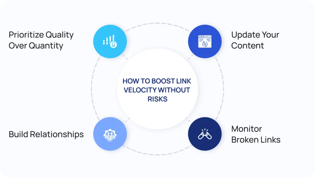 how to boost link velocity without risks