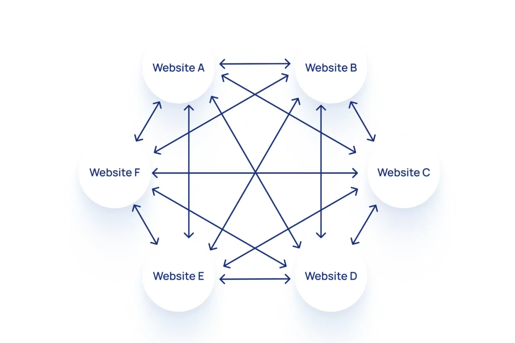 link farms scheme