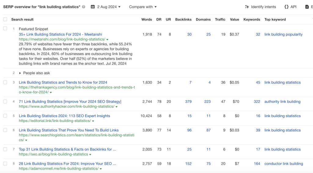 serp overview for link building statistics