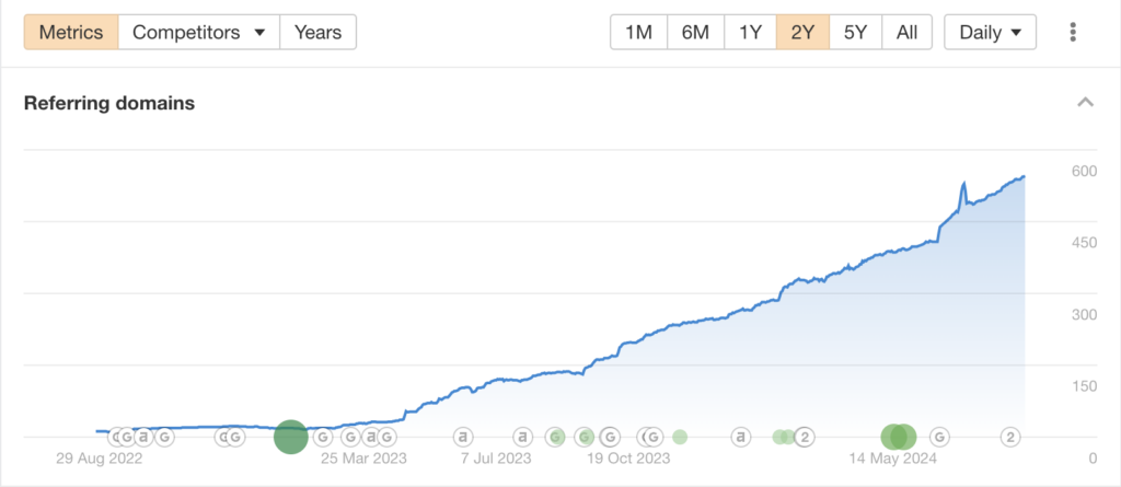 track the growth of referring domains