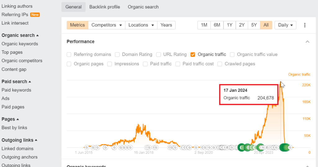 traffic drop after march core update
