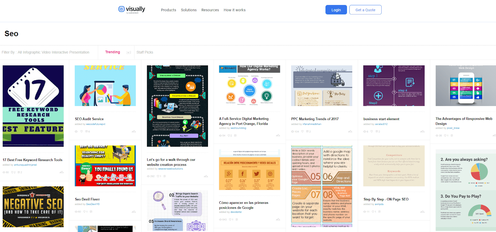 Infographic Software Visual Ly